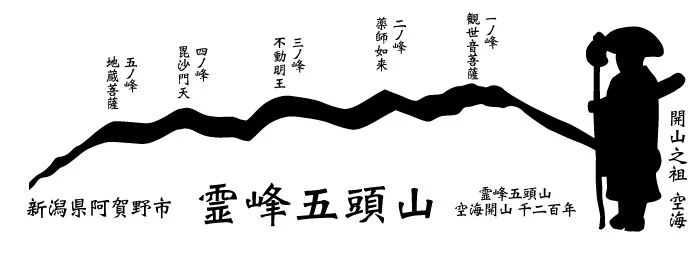 霊峰五頭山　一ノ峯観世音菩薩　二ノ峰薬師如来　三ノ峰不動明王　四ノ峰毘沙門天　五ノ峰地蔵菩薩