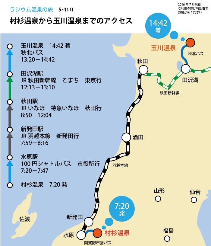 村杉温泉から玉川温泉までのアクセス